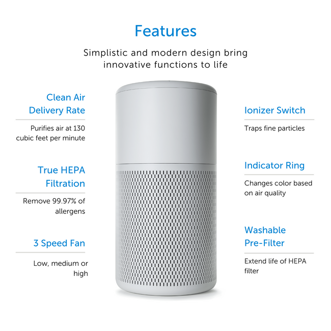 Side view of medium white air purifier displaying product features